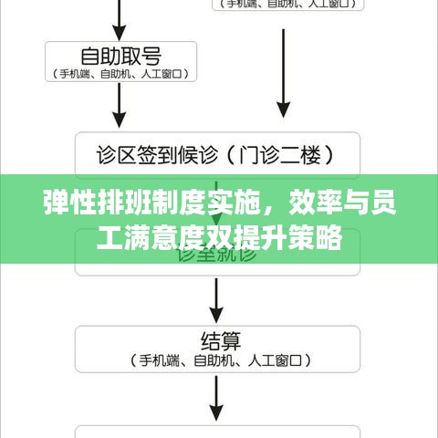彈性排班制度實(shí)施,效率與員工滿意度雙提升策略