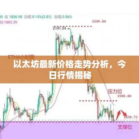 以太坊最新價(jià)格走勢分析,今日行情揭秘