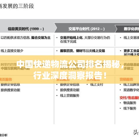 中國快遞物流公司排名揭秘,行業深度洞察報告!