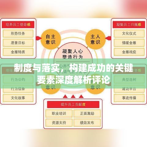 制度與落實，構建成功的關鍵要素深度解析評論