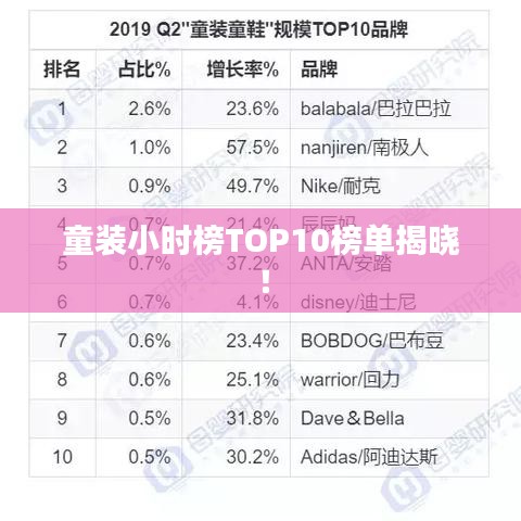童裝小時榜TOP10榜單揭曉!