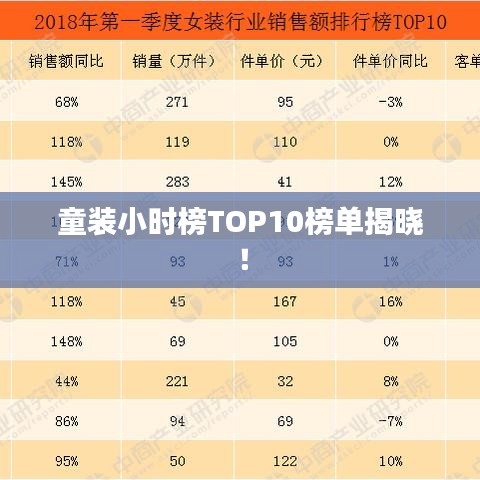 童裝小時(shí)榜TOP10榜單揭曉!