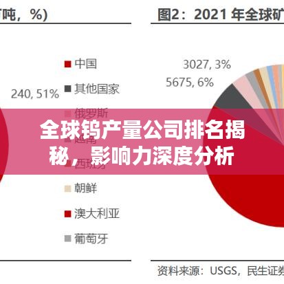 全球鎢產量公司排名揭秘，影響力深度分析