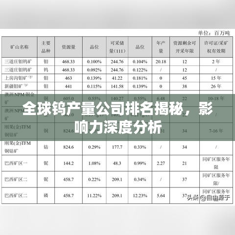 全球鎢產量公司排名揭秘,影響力深度分析