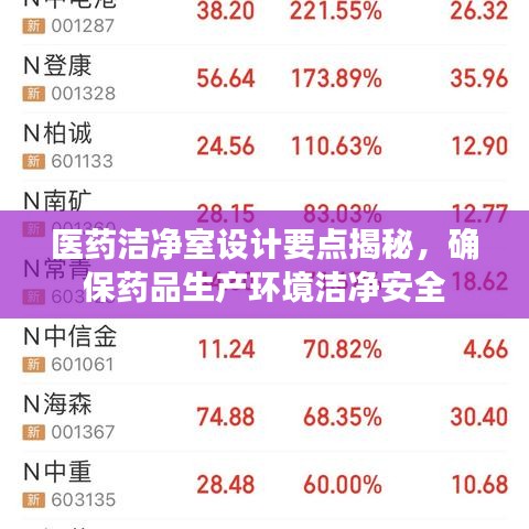 醫藥潔凈室設計要點揭秘,確保藥品生產環境潔凈安全