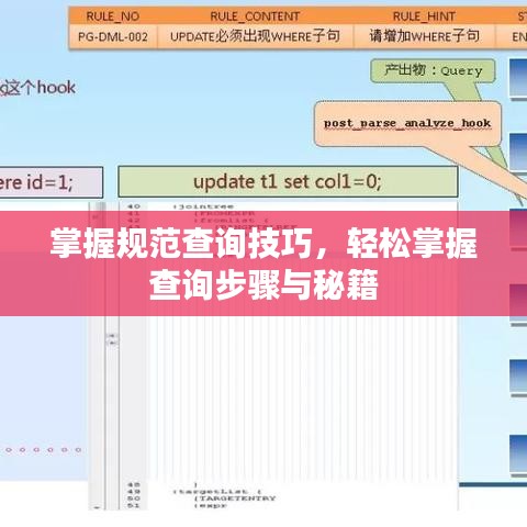 掌握規(guī)范查詢技巧,輕松掌握查詢步驟與秘籍