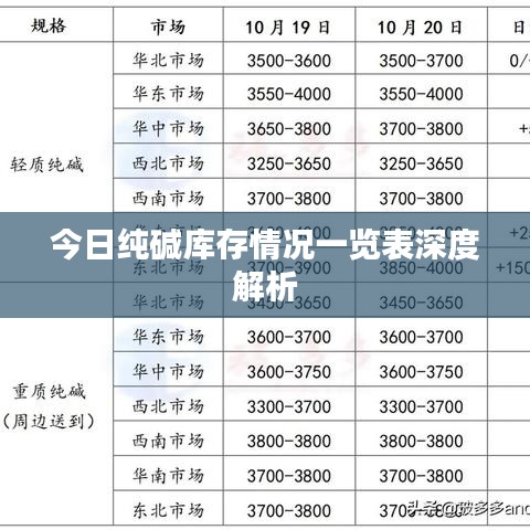 今日純堿庫存情況一覽表深度解析