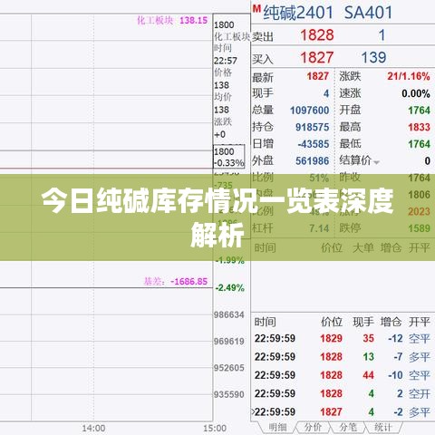 今日純堿庫存情況一覽表深度解析