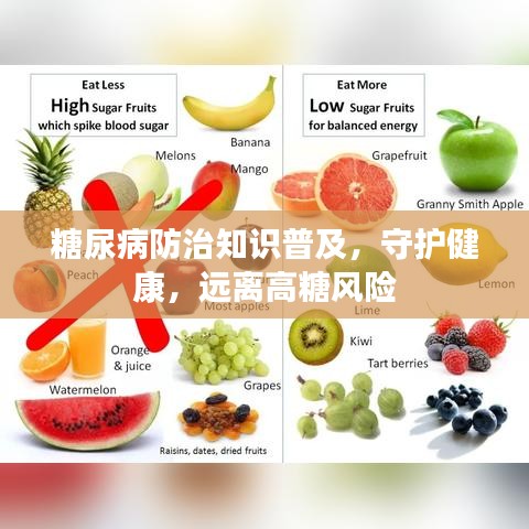 糖尿病防治知識普及,守護健康,遠離高糖風險