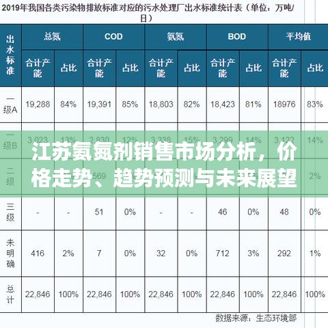 江蘇氨氮劑銷售市場分析,價格走勢、趨勢預測與未來展望