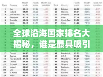 全球沿海國家排名大揭秘,誰是最具吸引力的沿海國家?