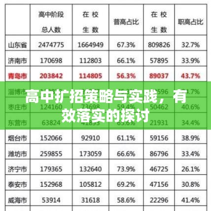 高中擴招策略與實踐，有效落實的探討