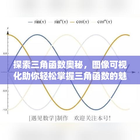 探索三角函數奧秘，圖像可視化助你輕松掌握三角函數的魅力