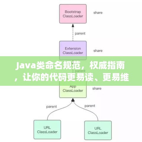 Java類(lèi)命名規(guī)范,權(quán)威指南,讓你的代碼更易讀、更易維護(hù)!