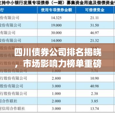 四川債券公司排名揭曉,市場影響力榜單重磅出爐!