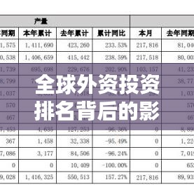 全球外資投資排名背后的影響力揭秘,外資投資趨勢與影響分析