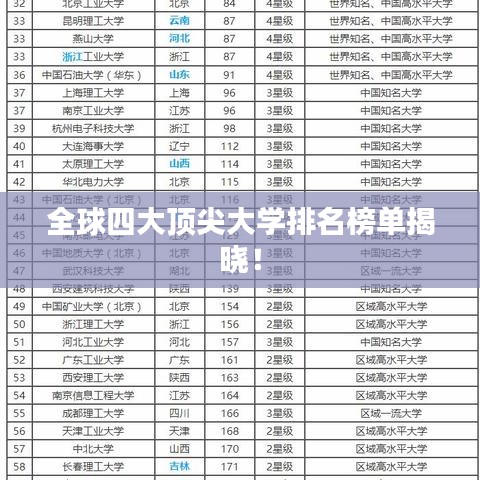 全球四大頂尖大學(xué)排名榜單揭曉!