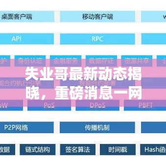 失業哥最新動態揭曉,重磅消息一網打盡!