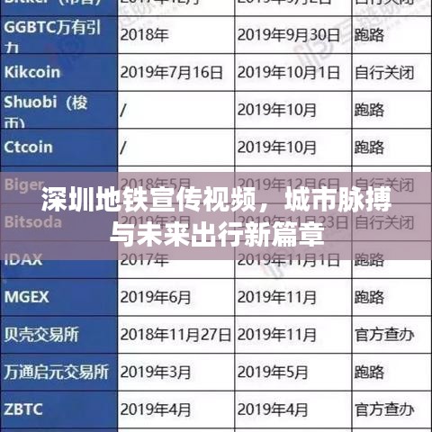 深圳地鐵宣傳視頻,城市脈搏與未來出行新篇章
