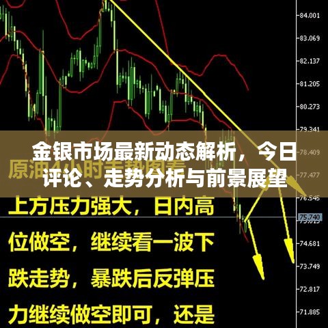 金銀市場最新動態(tài)解析,今日評論、走勢分析與前景展望