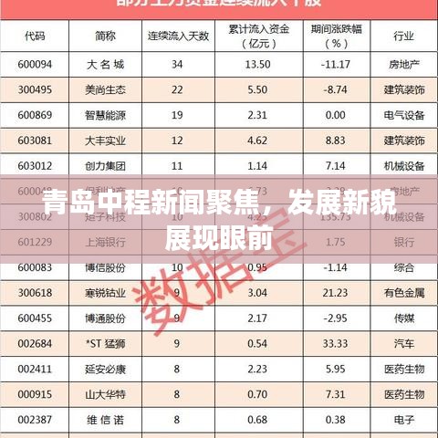 青島中程新聞聚焦,發展新貌展現眼前