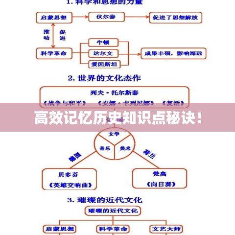 高效記憶歷史知識點(diǎn)秘訣！