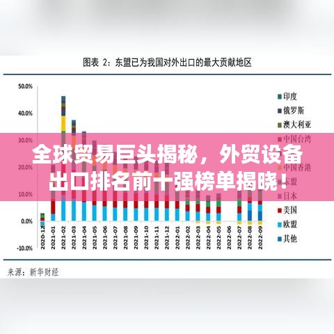 全球貿(mào)易巨頭揭秘,外貿(mào)設(shè)備出口排名前十強(qiáng)榜單揭曉!