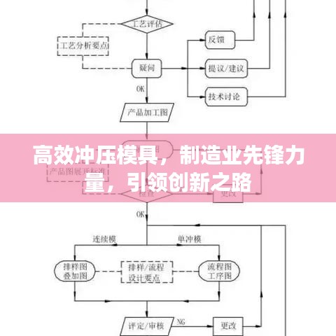 高效沖壓模具，制造業(yè)先鋒力量，引領(lǐng)創(chuàng)新之路