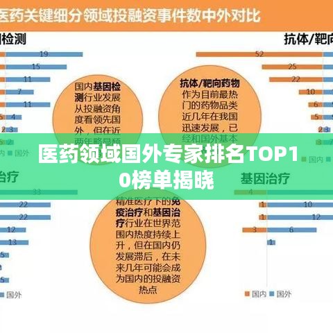 醫藥領域國外專家排名TOP10榜單揭曉
