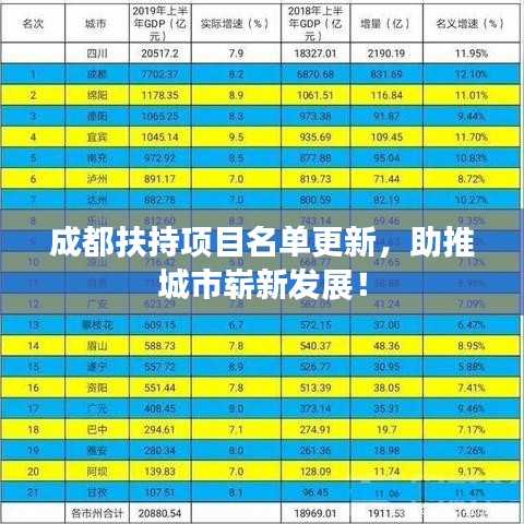 成都扶持項目名單更新，助推城市嶄新發(fā)展！
