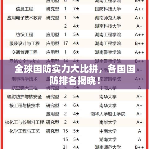 全球國防實力大比拼，各國國防排名揭曉！