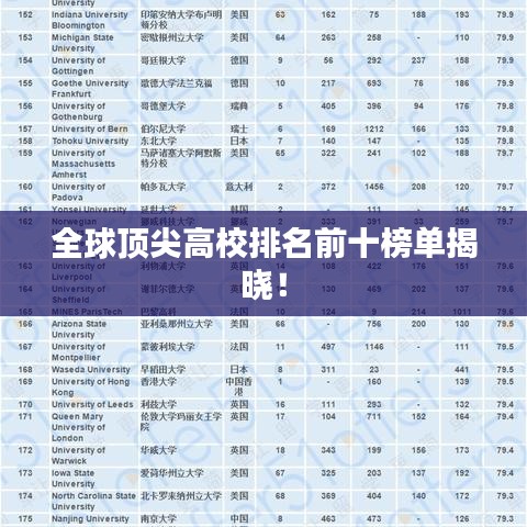 全球頂尖高校排名前十榜單揭曉!