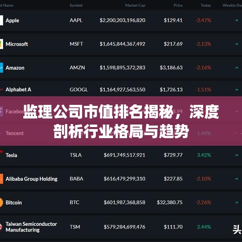 監理公司市值排名揭秘，深度剖析行業格局與趨勢