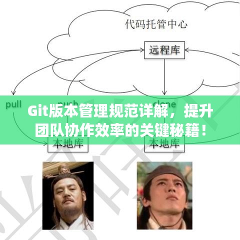 Git版本管理規(guī)范詳解,提升團(tuán)隊(duì)協(xié)作效率的關(guān)鍵秘籍!
