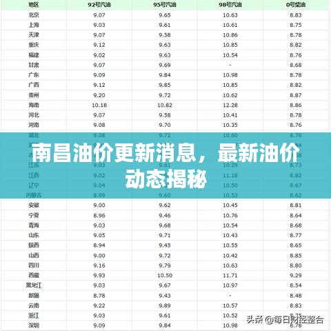 南昌油價(jià)更新消息，最新油價(jià)動(dòng)態(tài)揭秘
