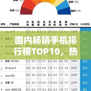 國內暢銷手機排行榜TOP10，熱門機型一網打盡！