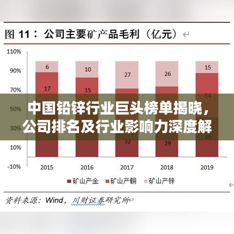 中國鉛鋅行業(yè)巨頭榜單揭曉,公司排名及行業(yè)影響力深度解析